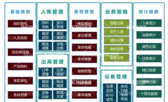 【产品动态】尊龙凯时机械人智能化软件升级，，，开启轮胎智能化生产新高度！